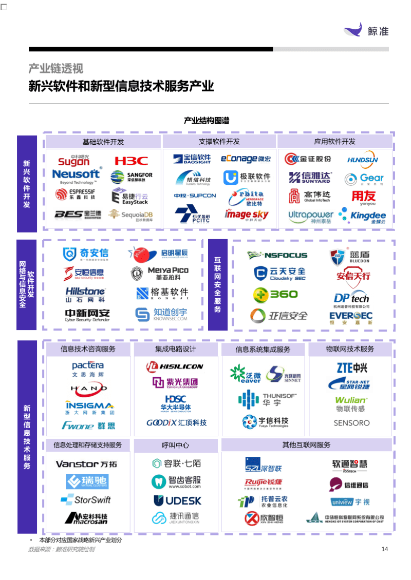 鲸准发布新一代信息技术产业月报 软件与服务板块增长率高达 27%